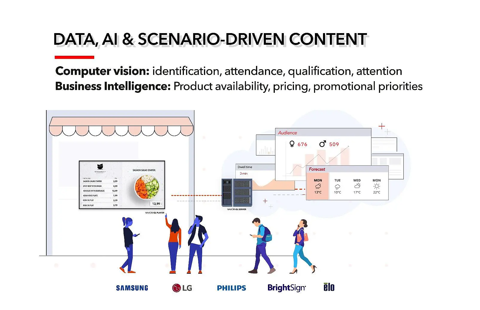 smart-content-automation-infographic