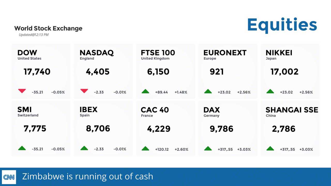 TemplateFfinancial-Data-Stock-Exchange-Dashboard TemplateFfinancial-Data-Stock-Exchange-Dashboard