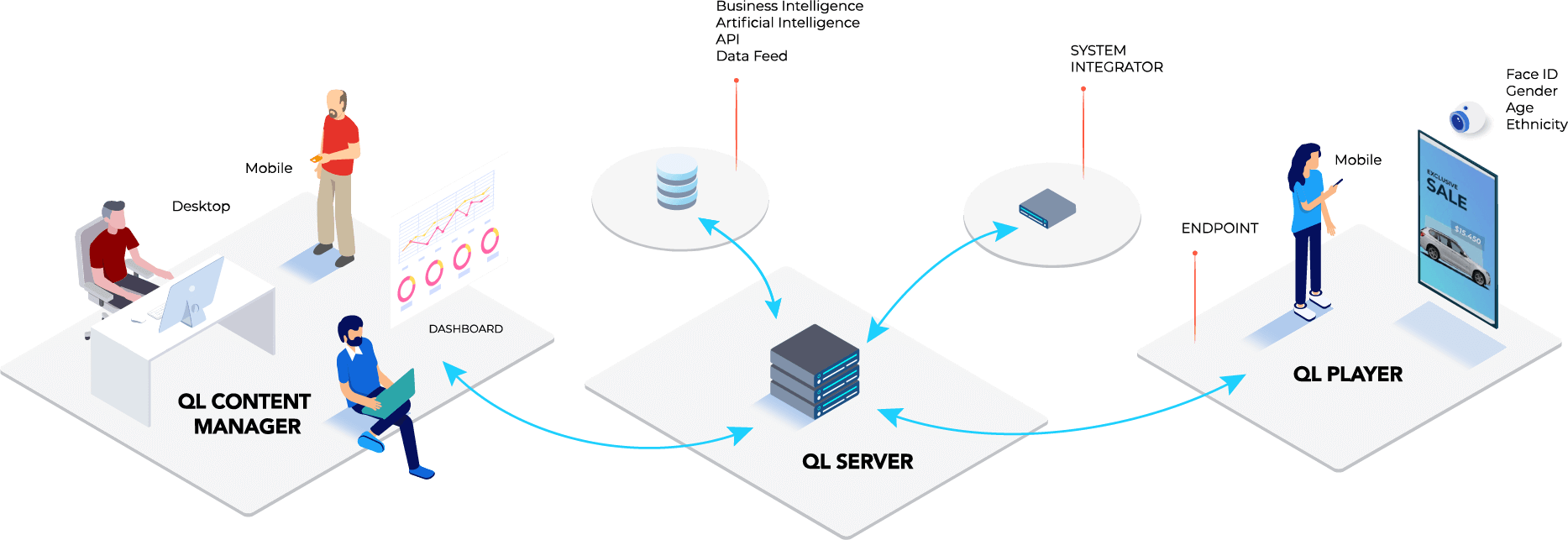 How-it-works-QL-Professional-Navori