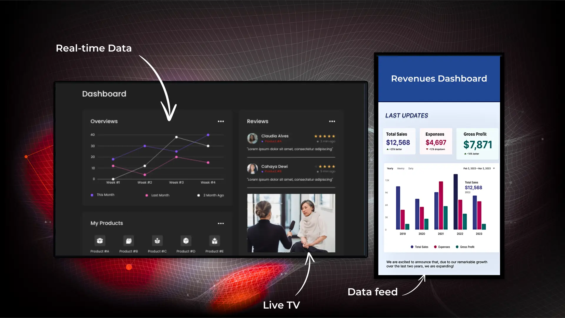 KPI Dashboard