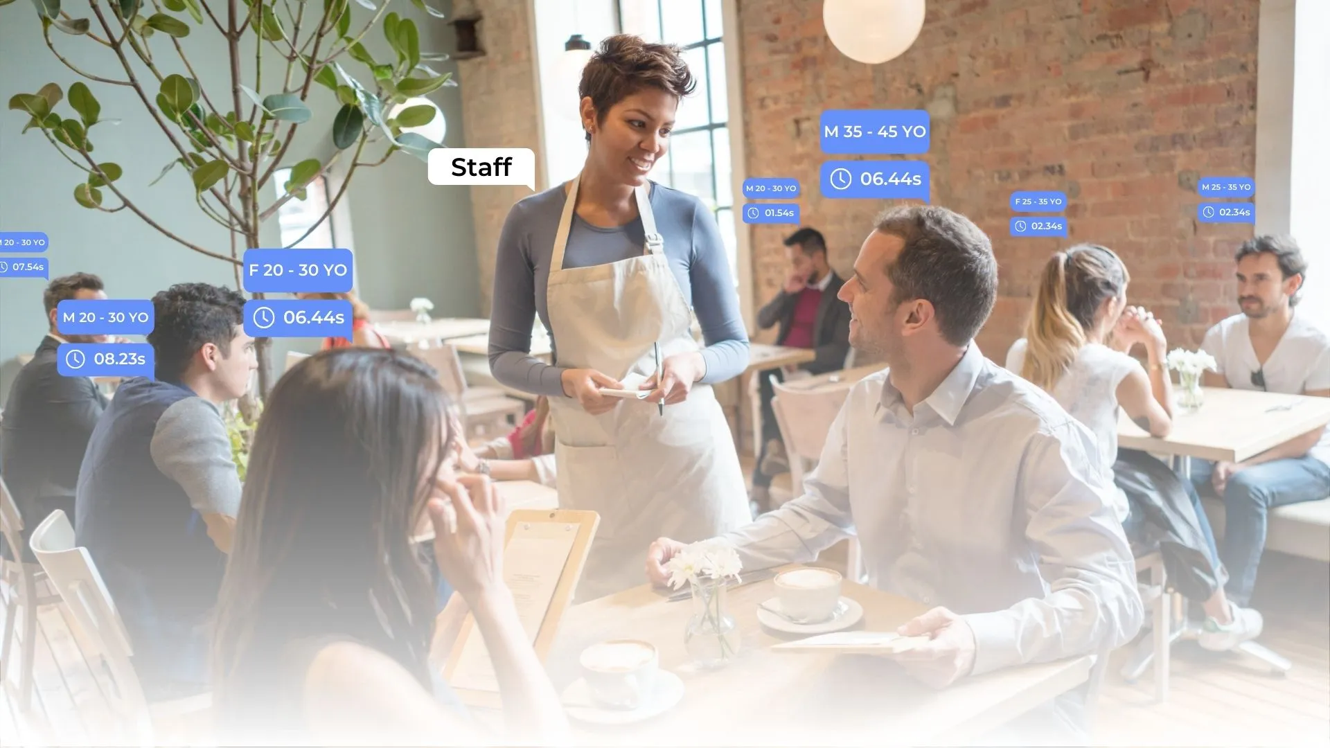 Automate Content with Real-Time Data Value (10) audience analytics