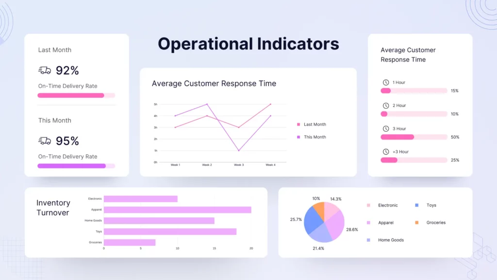 Pink Corporate Monthly Revenue Review Presentation