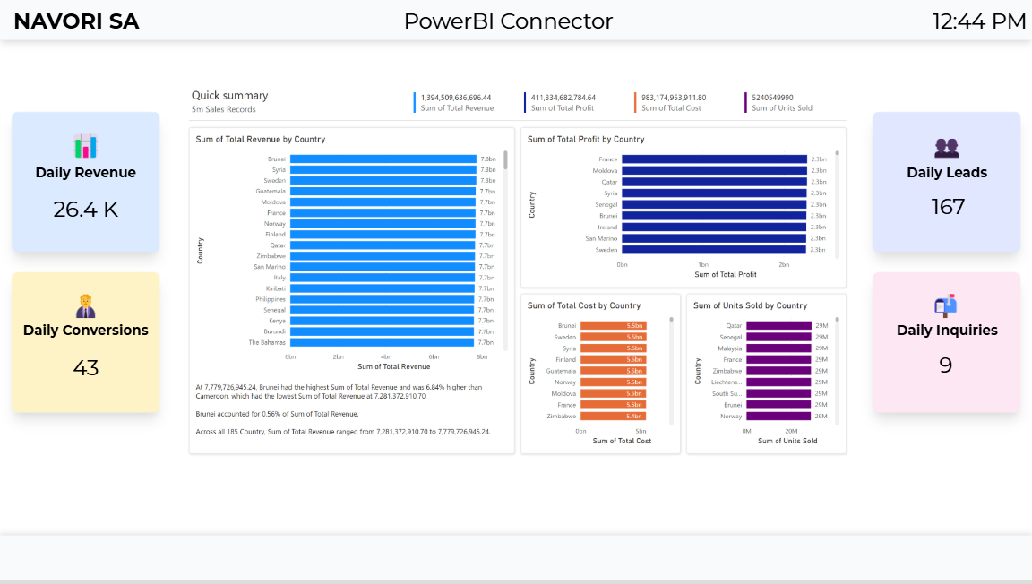 PowerBI - Dashboard